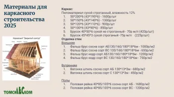 Каркасные дома - специальное предложение по материалам!!!